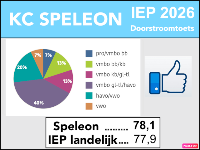 2026 Doorstroomtoets Speleon